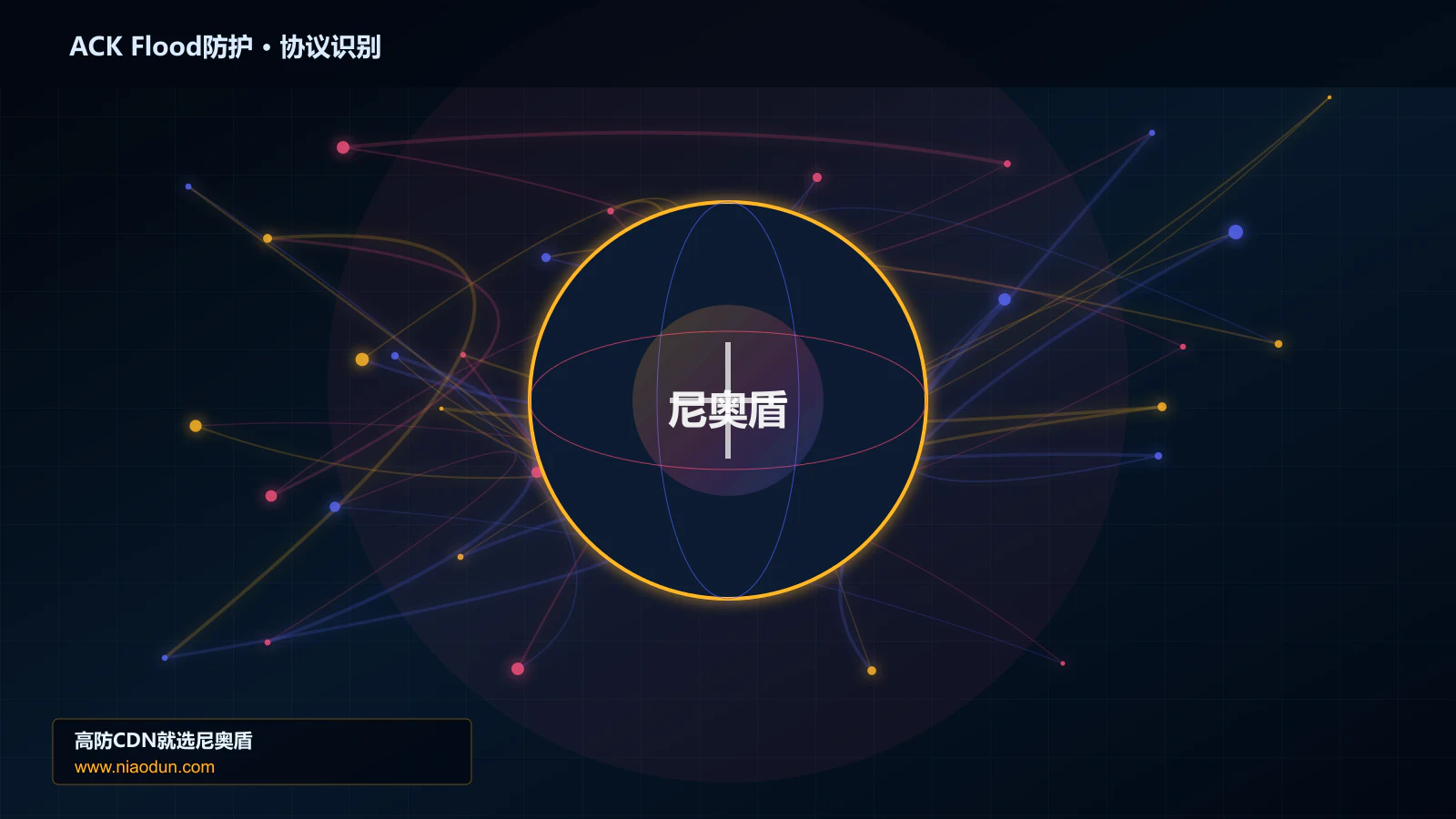 ACK Flood防护协议识别与节点防护图