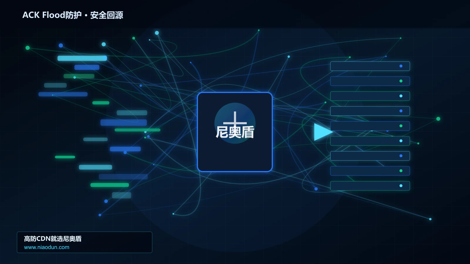ACK Flood防护路由调度与安全回源图