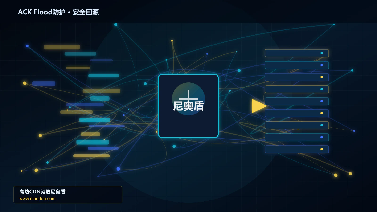 ACK Flood防护路由调度与安全回源图