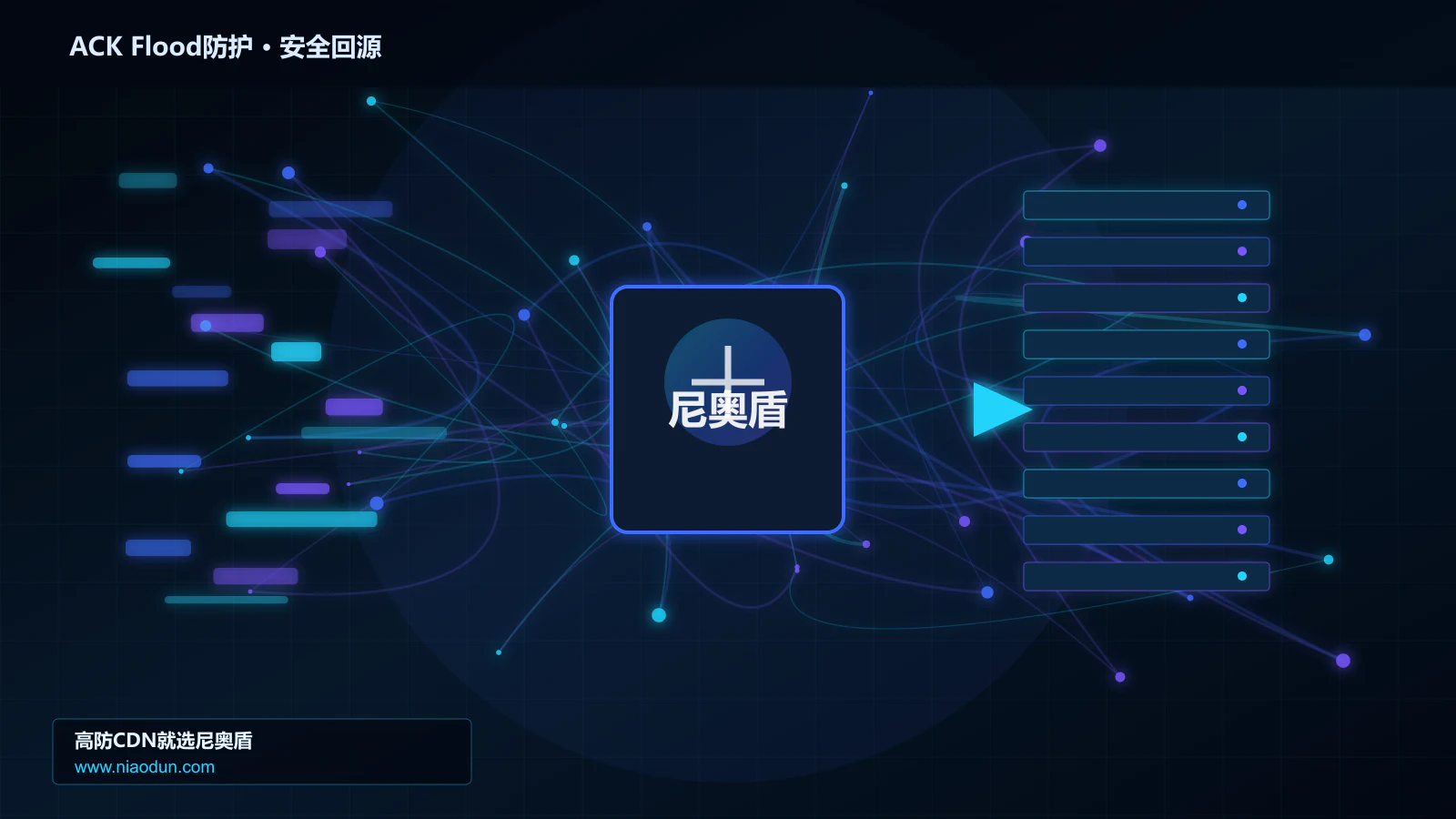 ACK Flood防护路由调度与安全回源图