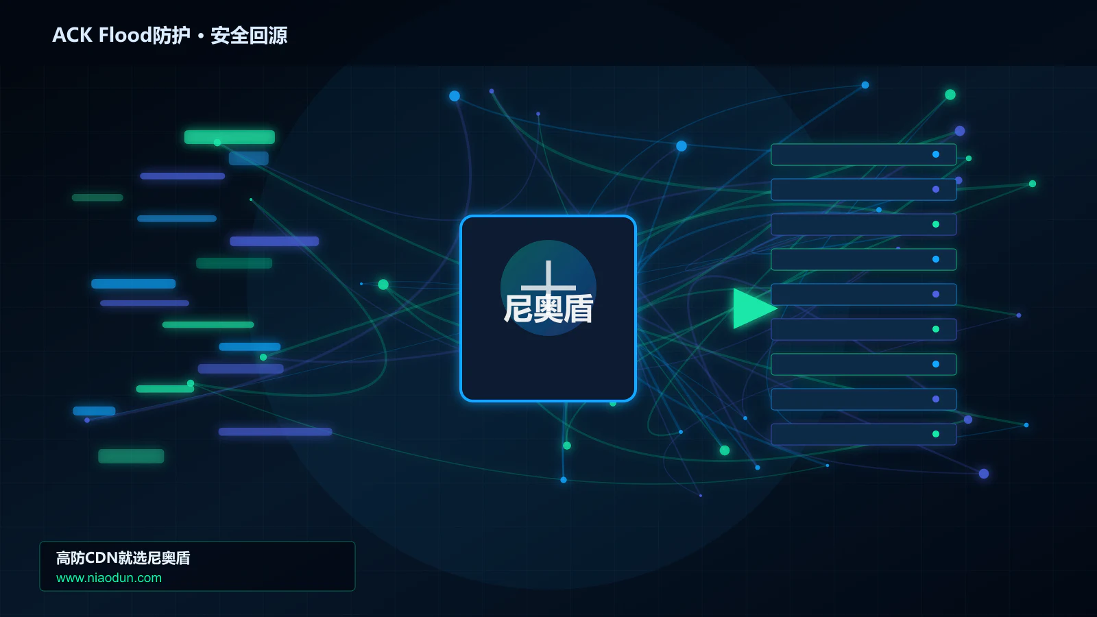 ACK Flood防护路由调度与安全回源图