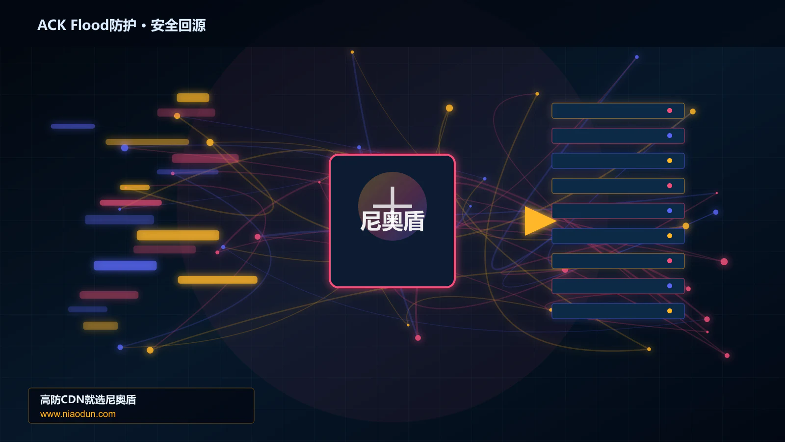 ACK Flood防护路由调度与安全回源图