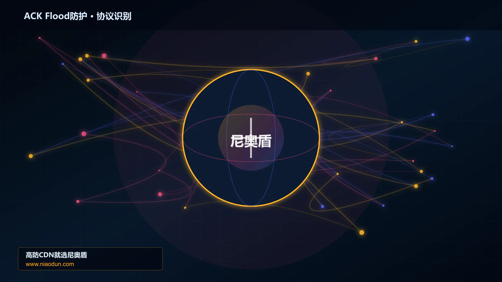 ACK Flood防护协议识别与节点防护图