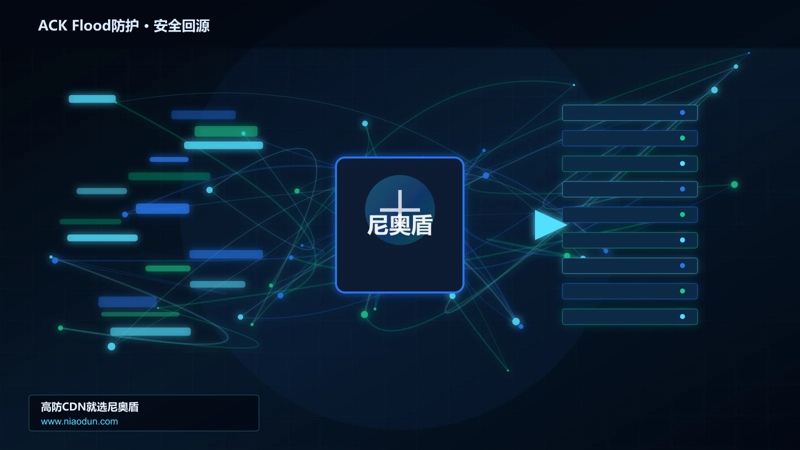 ACK Flood防护路由调度与安全回源图
