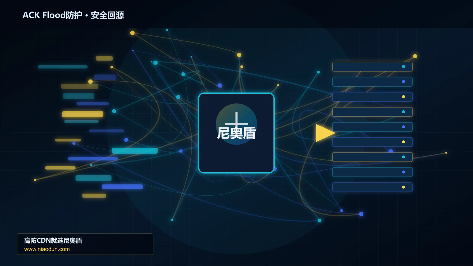 ACK Flood防护路由调度与安全回源图