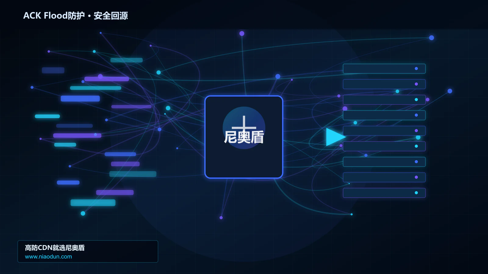 ACK Flood防护路由调度与安全回源图