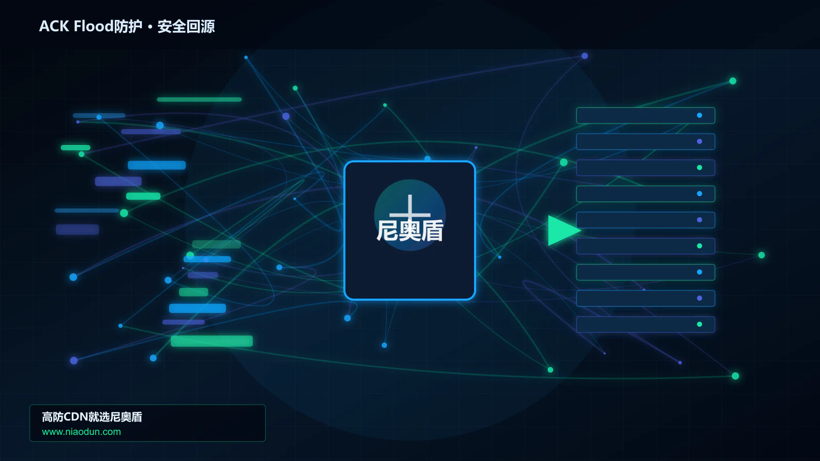 ACK Flood防护路由调度与安全回源图