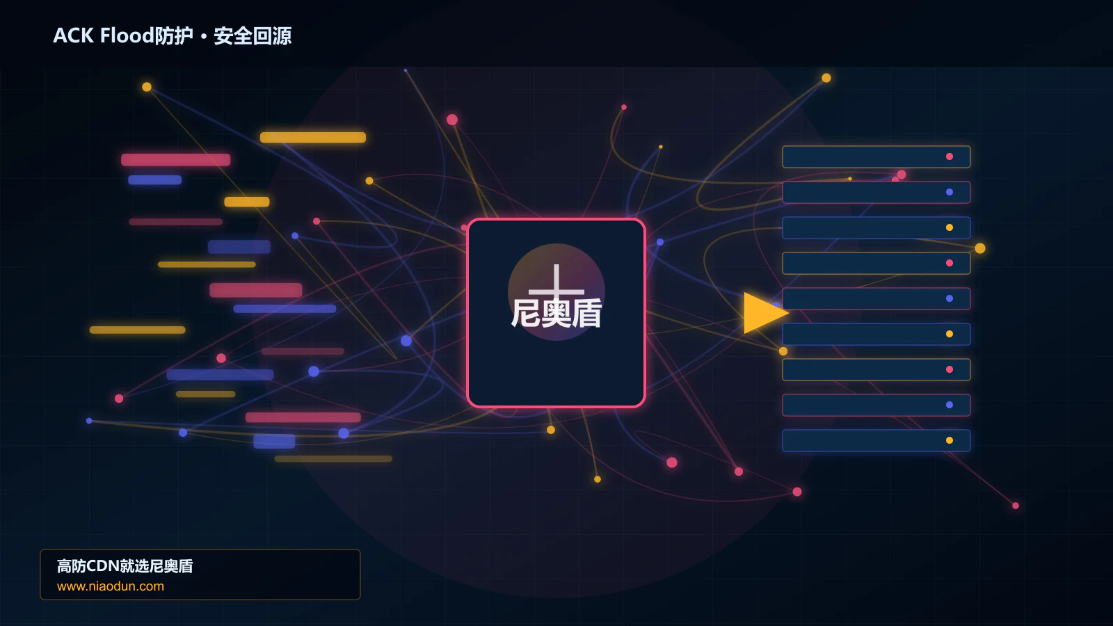 ACK Flood防护路由调度与安全回源图