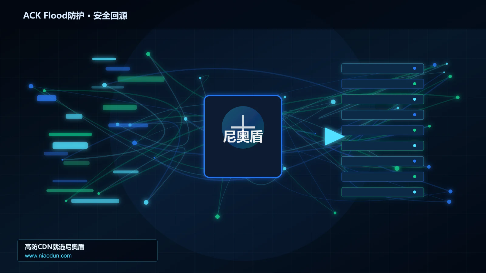 ACK Flood防护路由调度与安全回源图