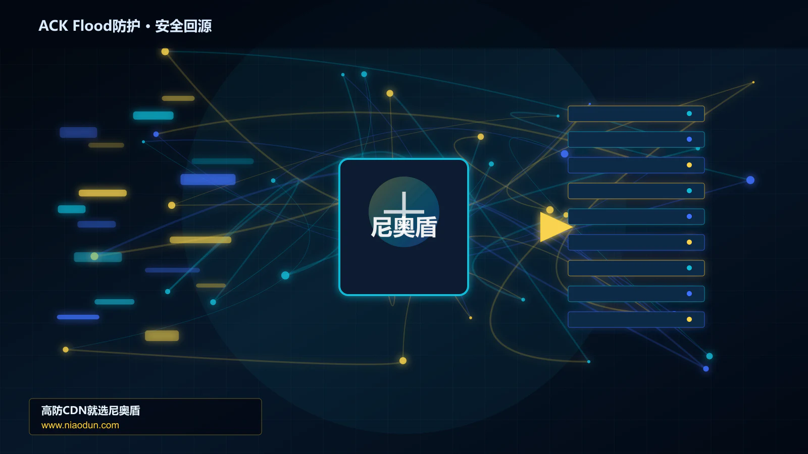 ACK Flood防护路由调度与安全回源图