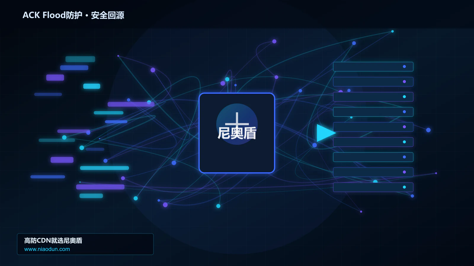 ACK Flood防护路由调度与安全回源图