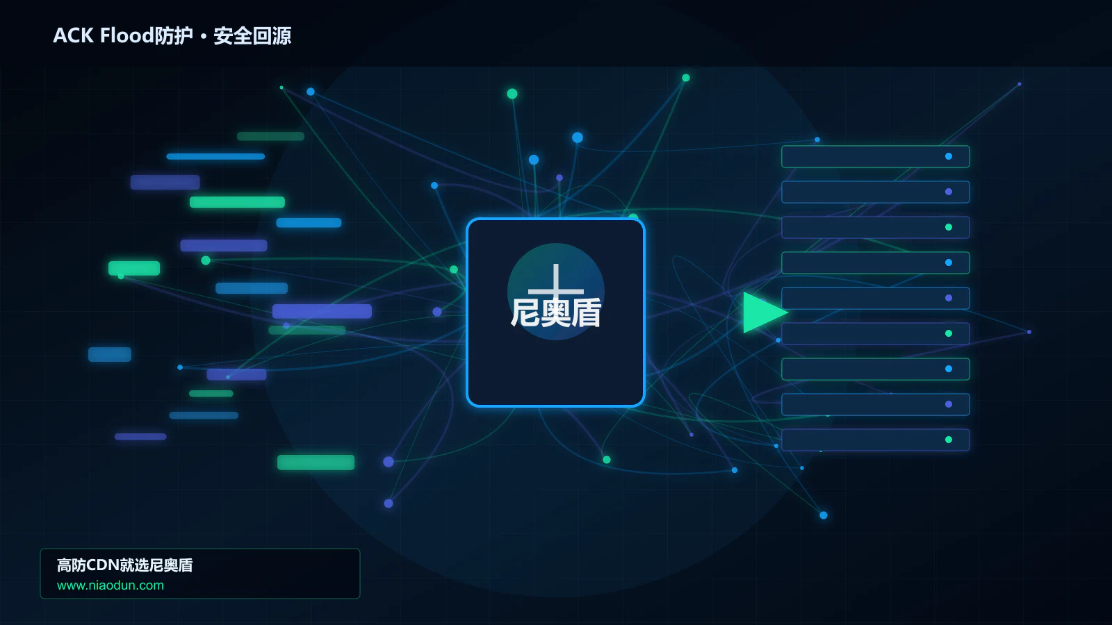ACK Flood防护路由调度与安全回源图