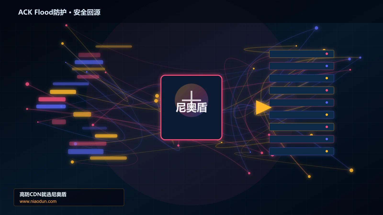 ACK Flood防护路由调度与安全回源图