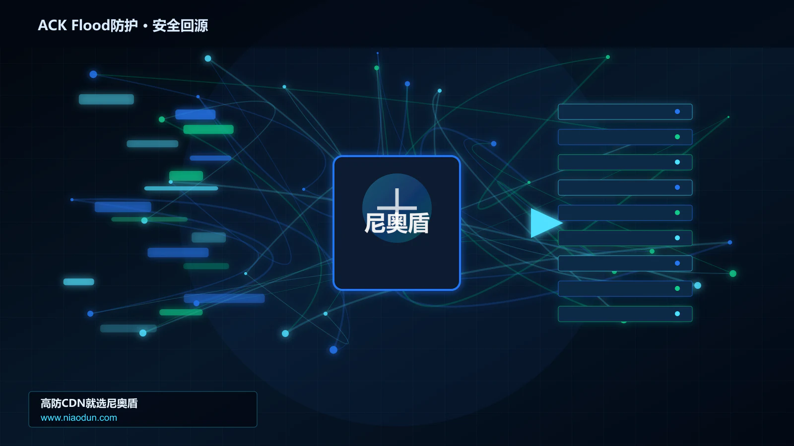 ACK Flood防护路由调度与安全回源图