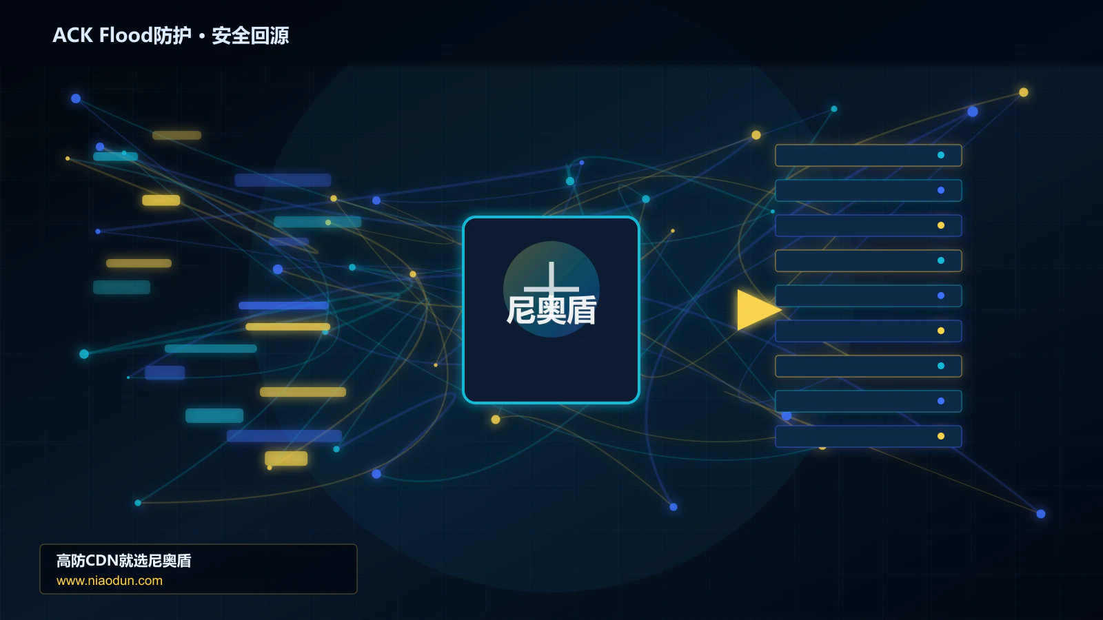 ACK Flood防护路由调度与安全回源图