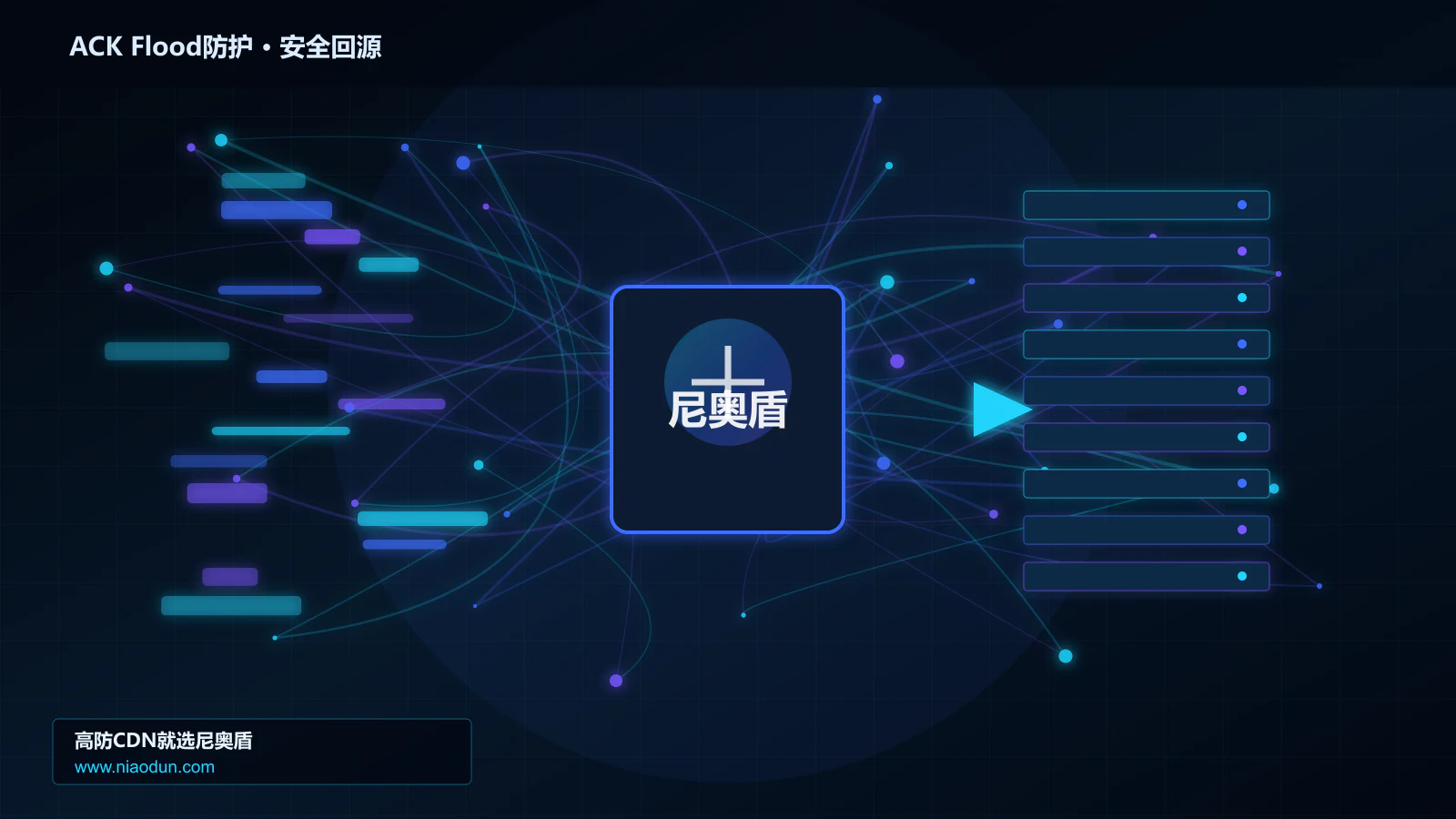 ACK Flood防护路由调度与安全回源图