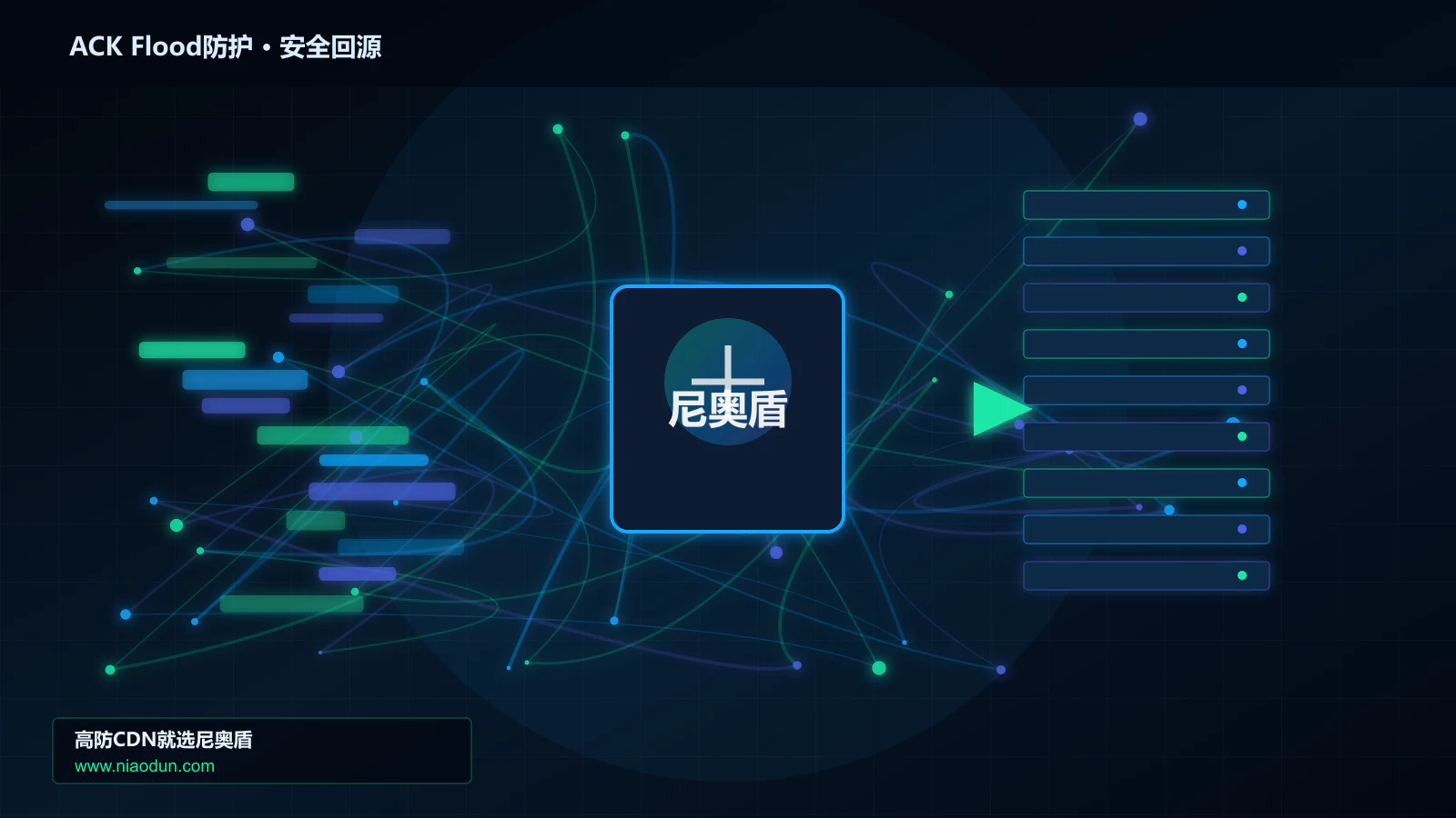 ACK Flood防护路由调度与安全回源图