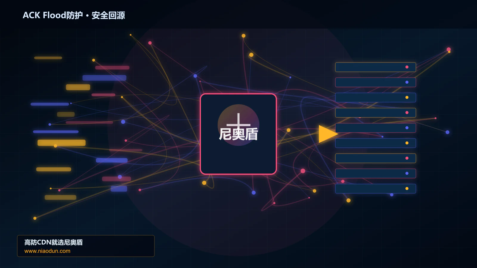 ACK Flood防护路由调度与安全回源图