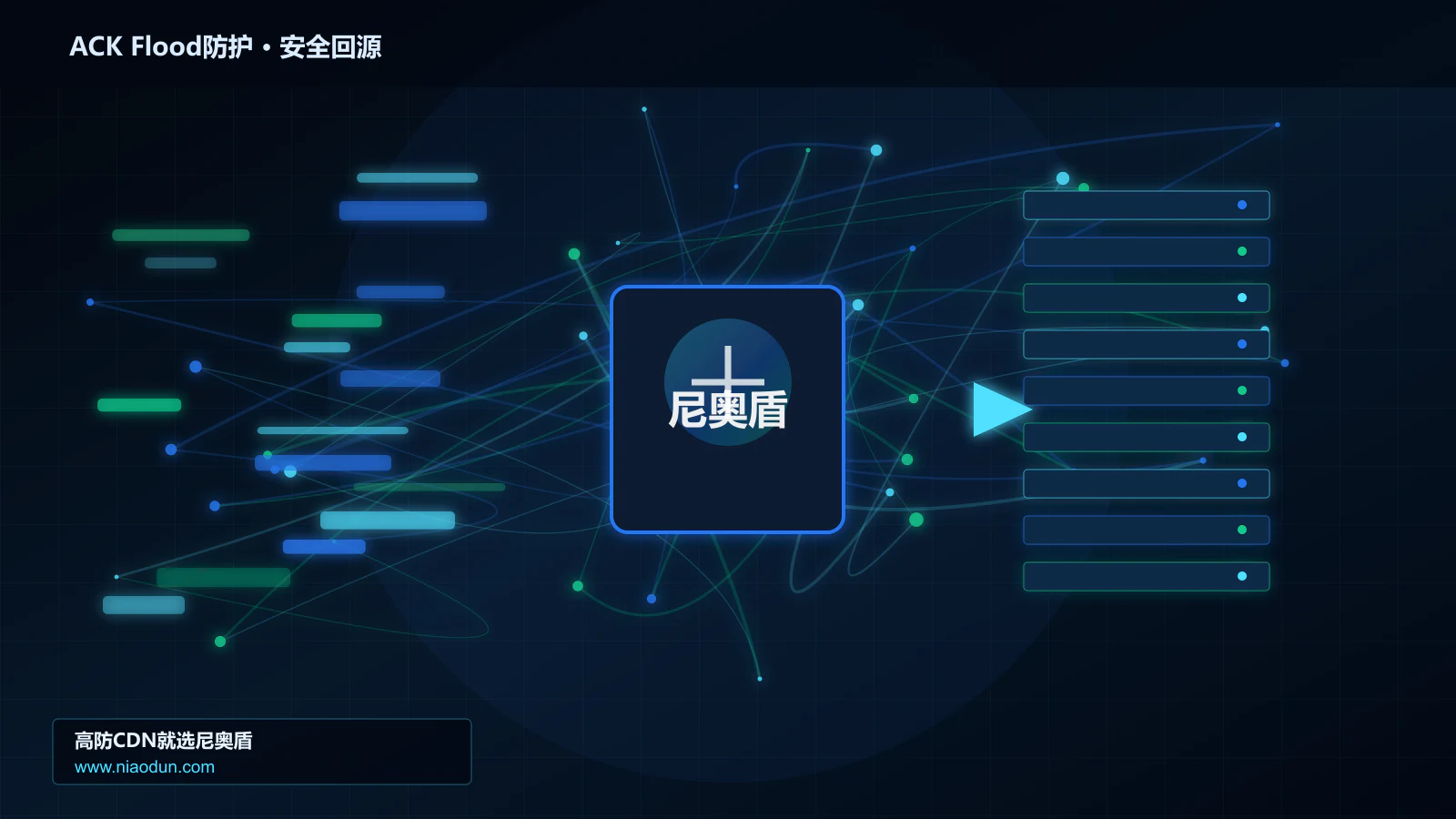 ACK Flood防护路由调度与安全回源图
