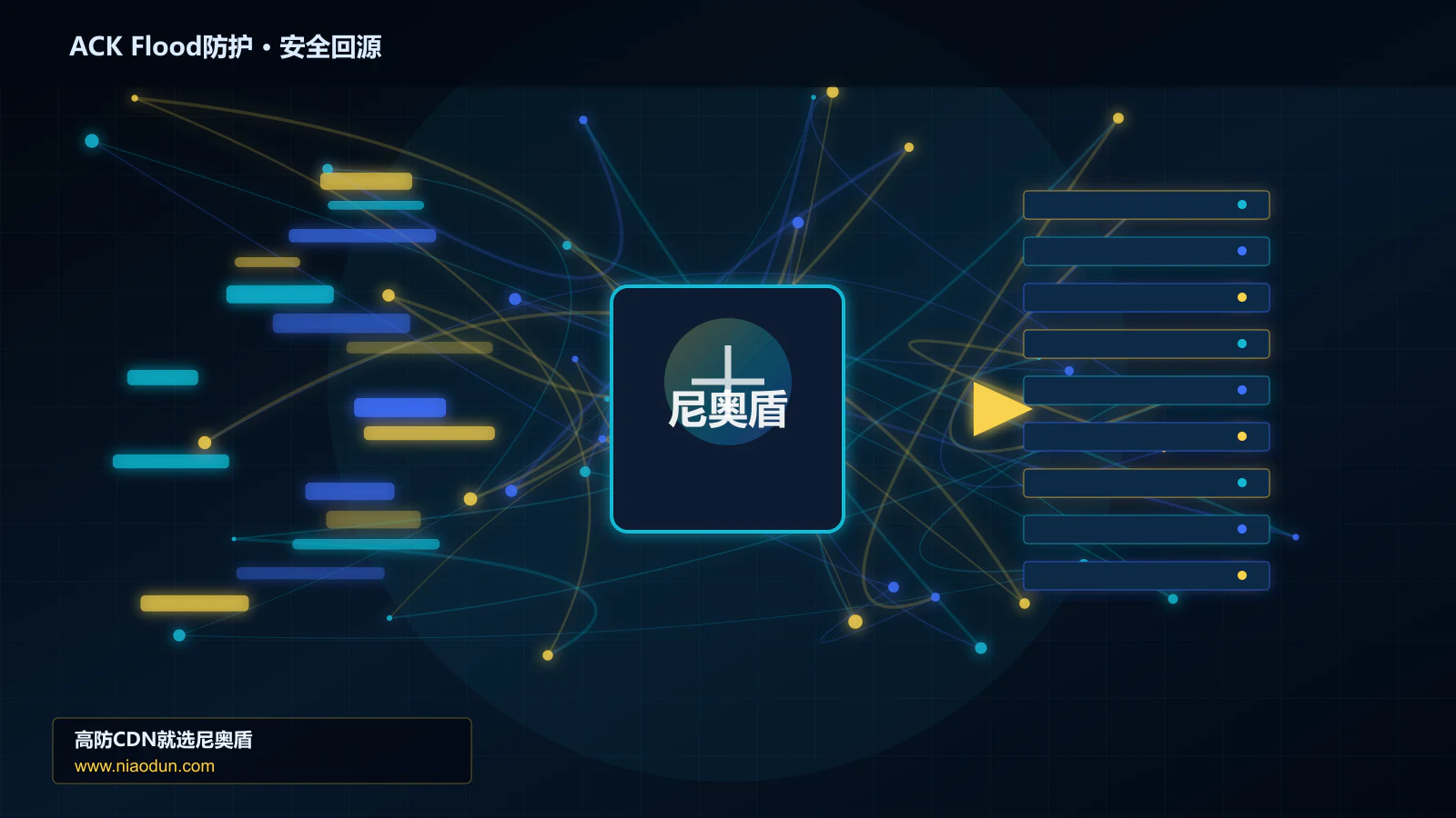 ACK Flood防护路由调度与安全回源图