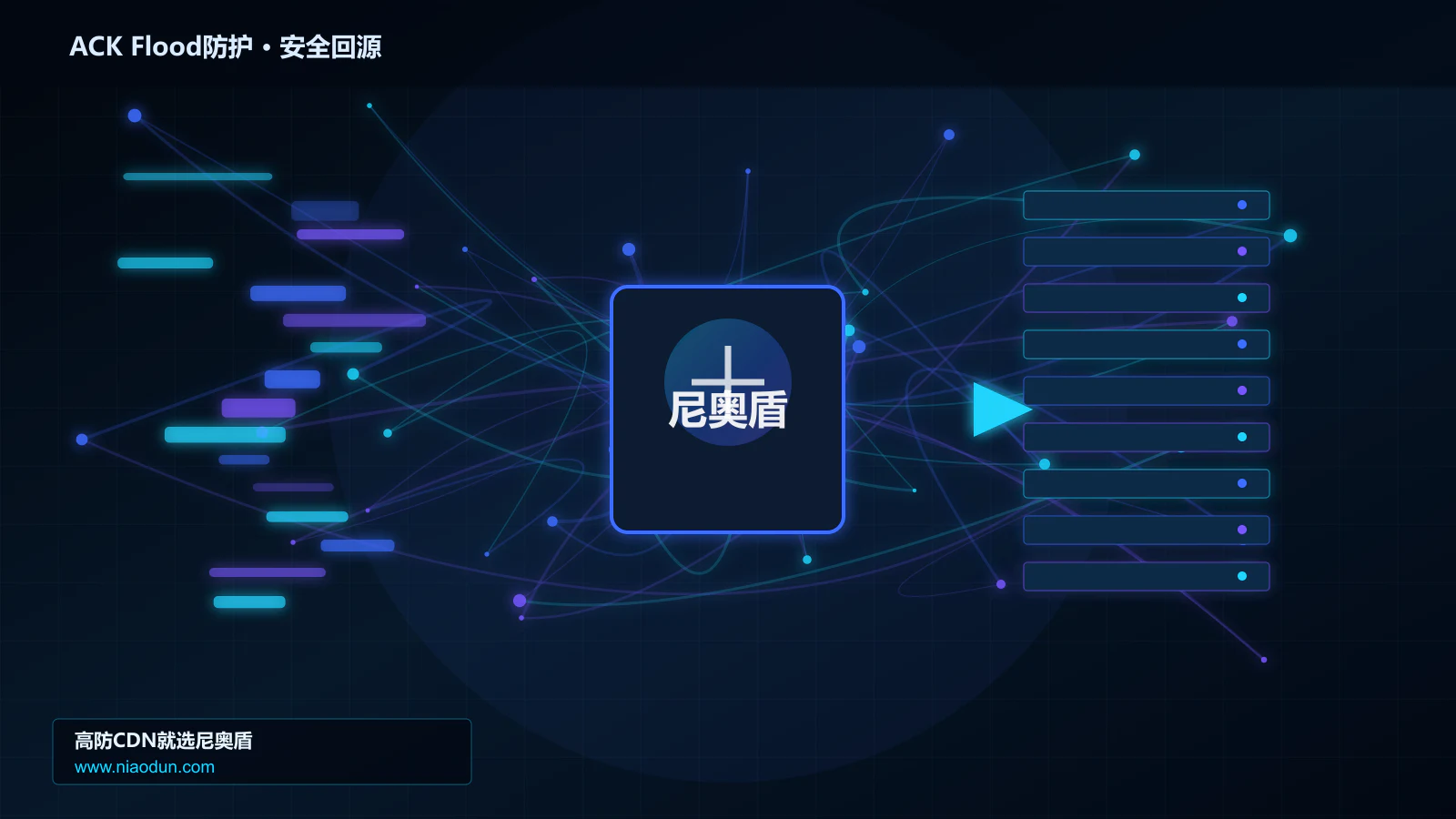 ACK Flood防护路由调度与安全回源图