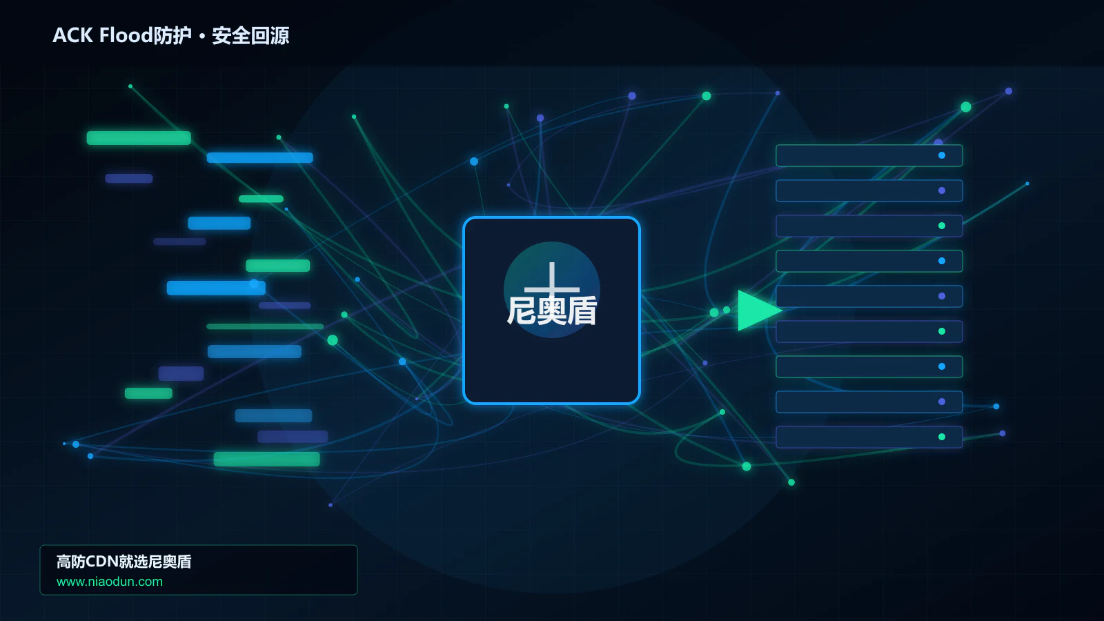 ACK Flood防护路由调度与安全回源图