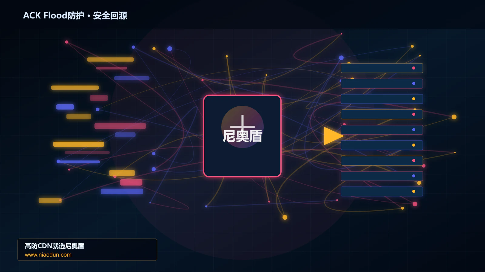 ACK Flood防护路由调度与安全回源图