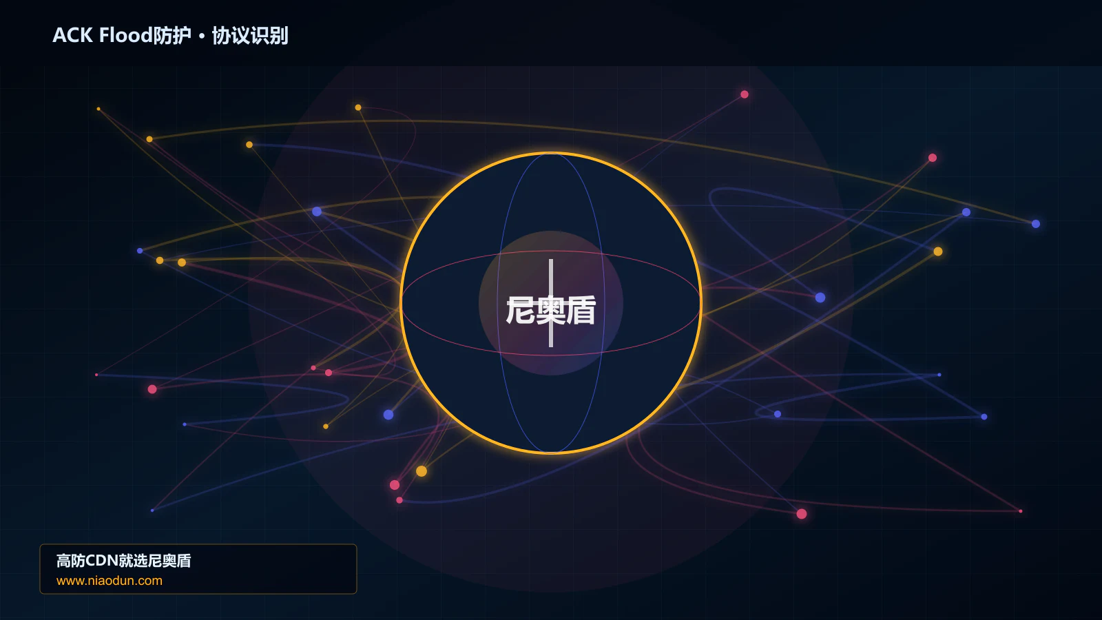 ACK Flood防护协议识别与节点防护图
