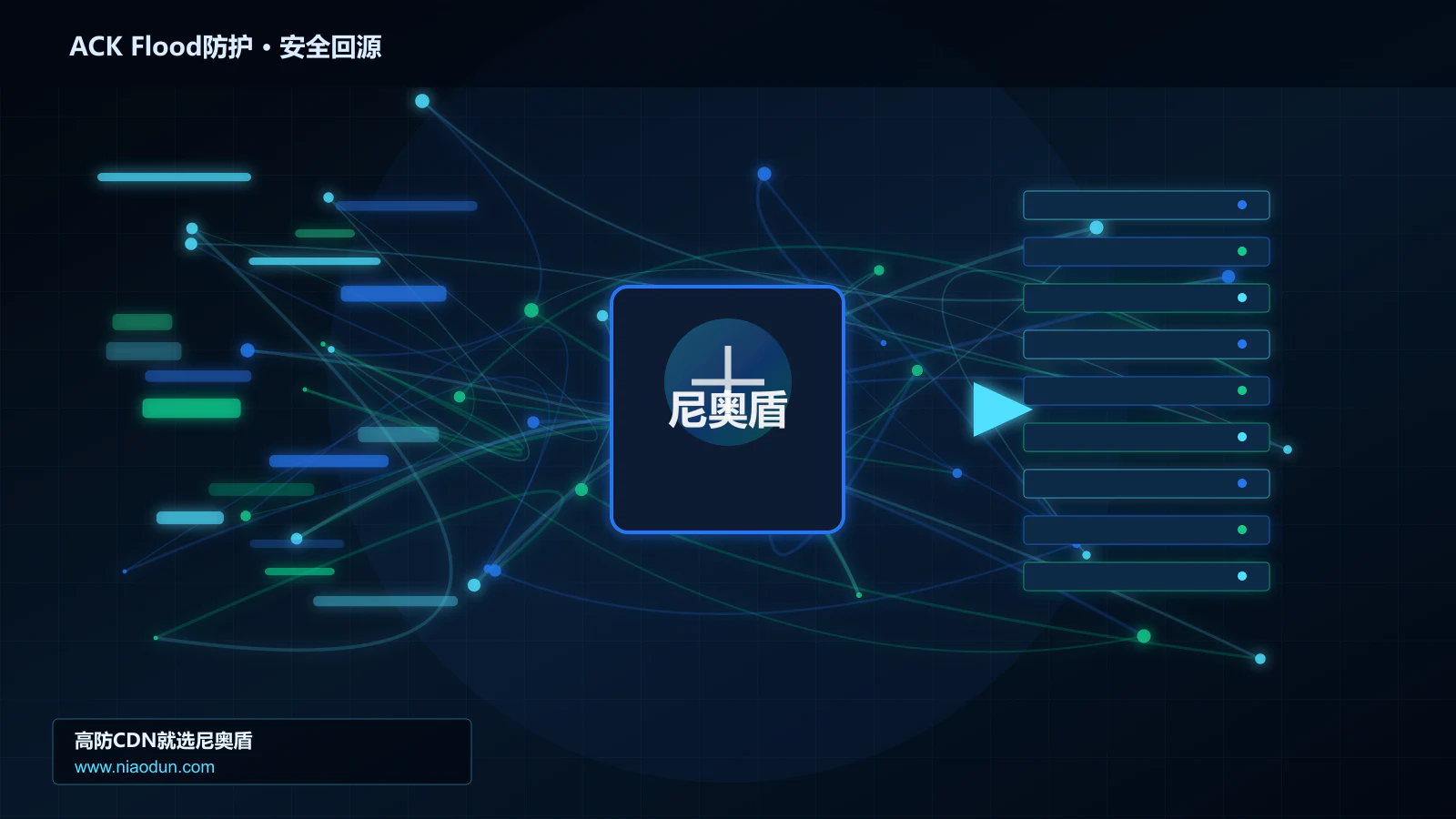 ACK Flood防护路由调度与安全回源图