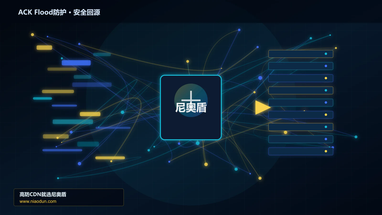 ACK Flood防护路由调度与安全回源图