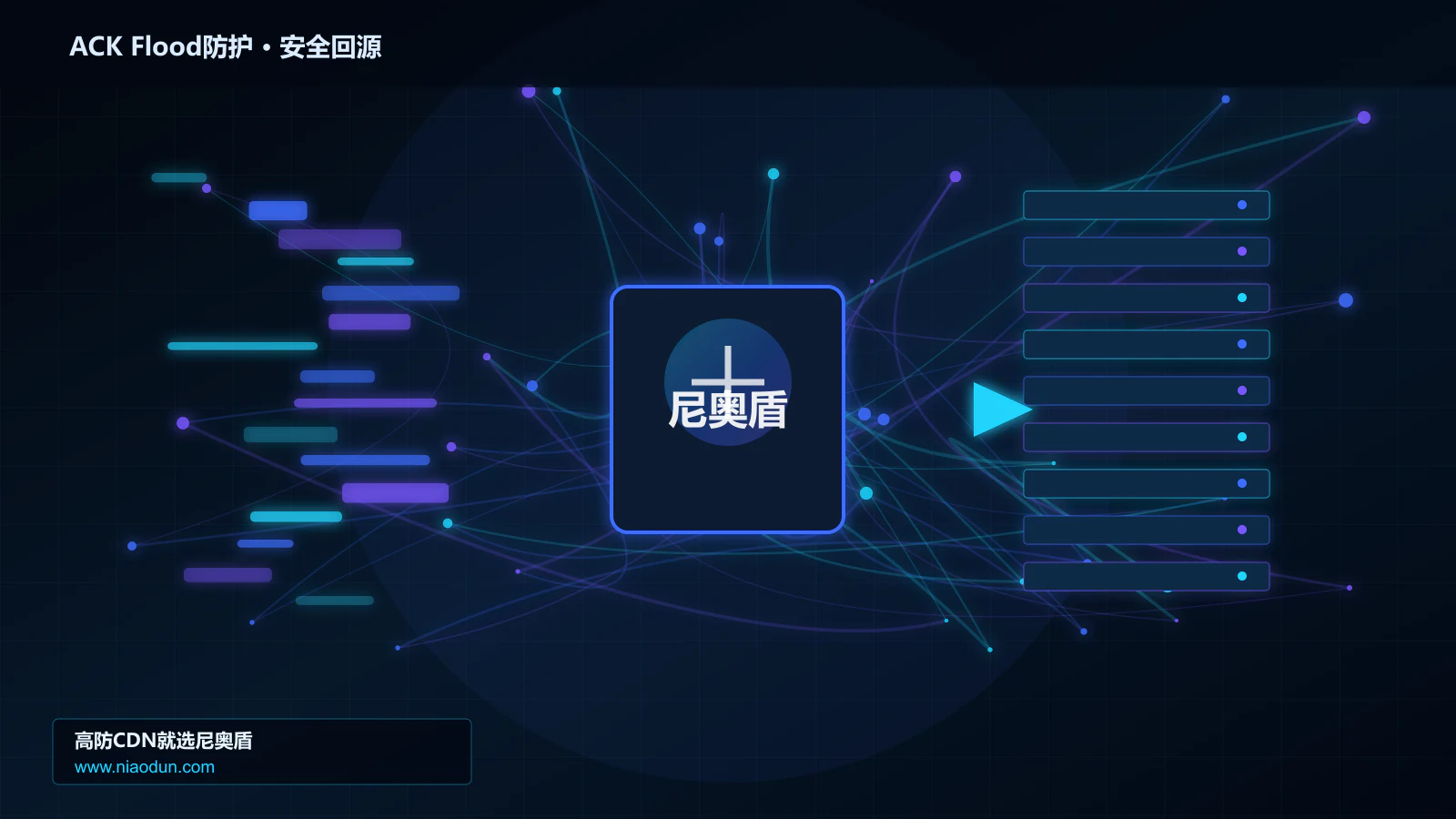 ACK Flood防护路由调度与安全回源图