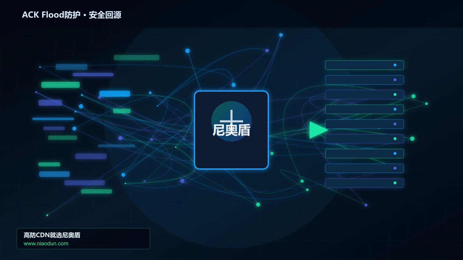 ACK Flood防护路由调度与安全回源图