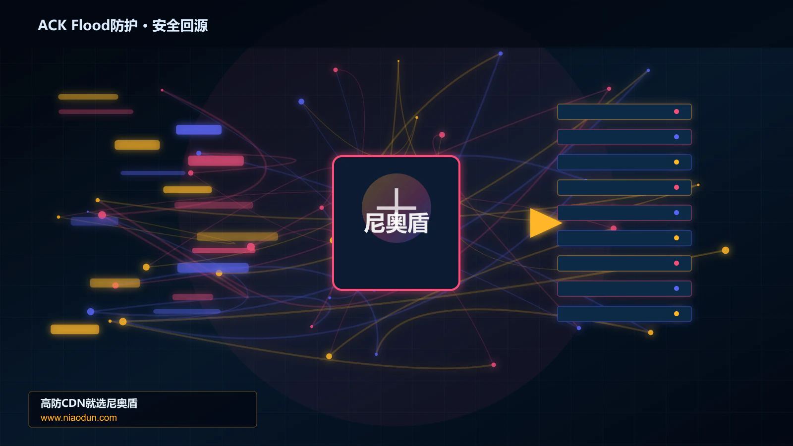ACK Flood防护路由调度与安全回源图