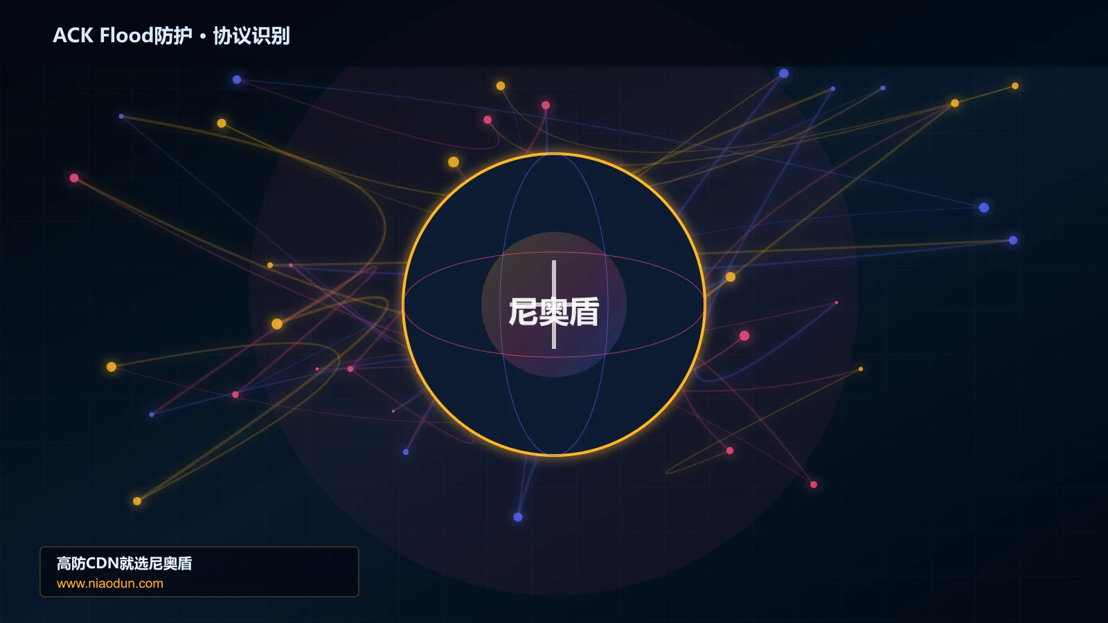 ACK Flood防护协议识别与节点防护图