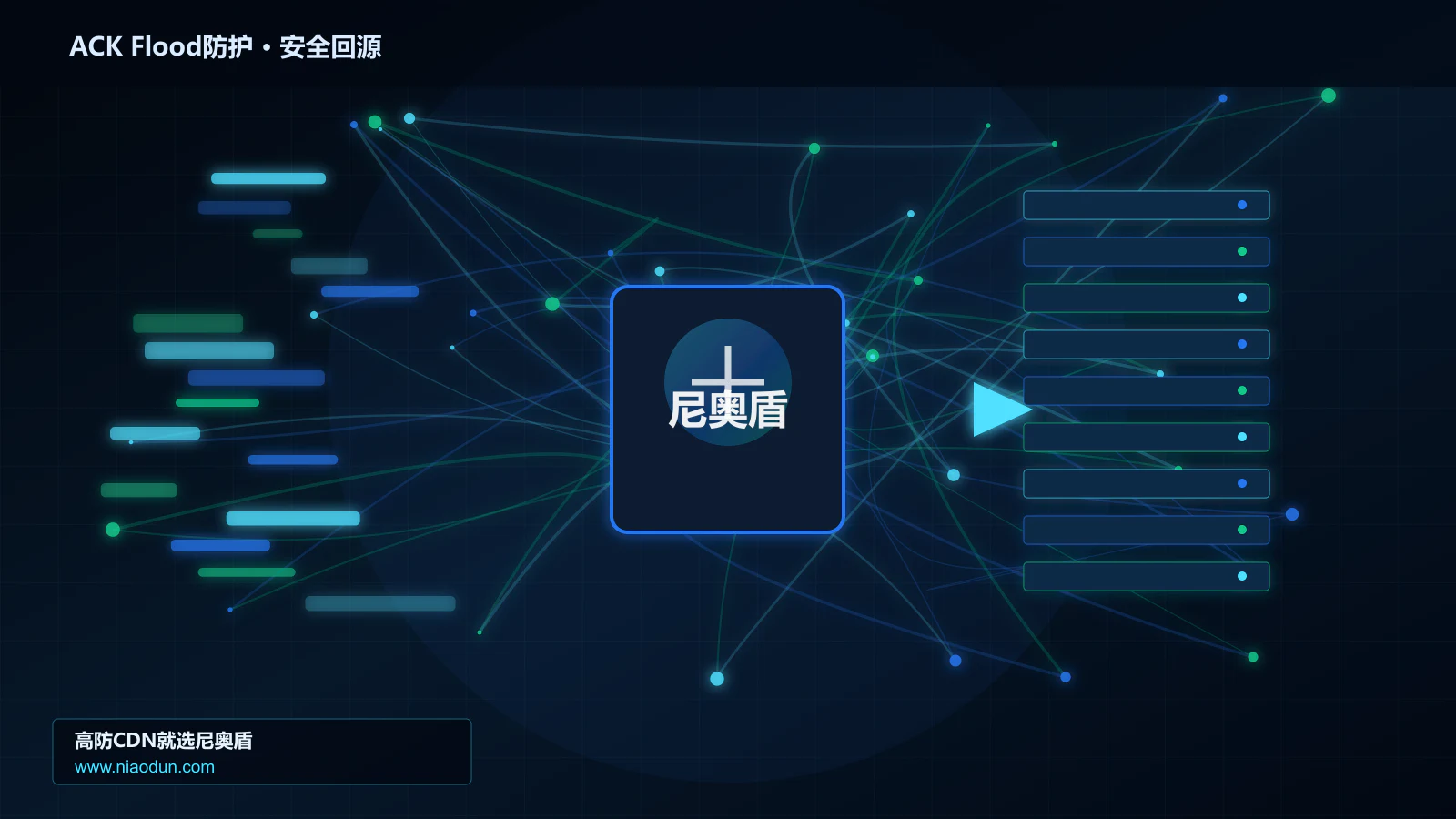 ACK Flood防护路由调度与安全回源图