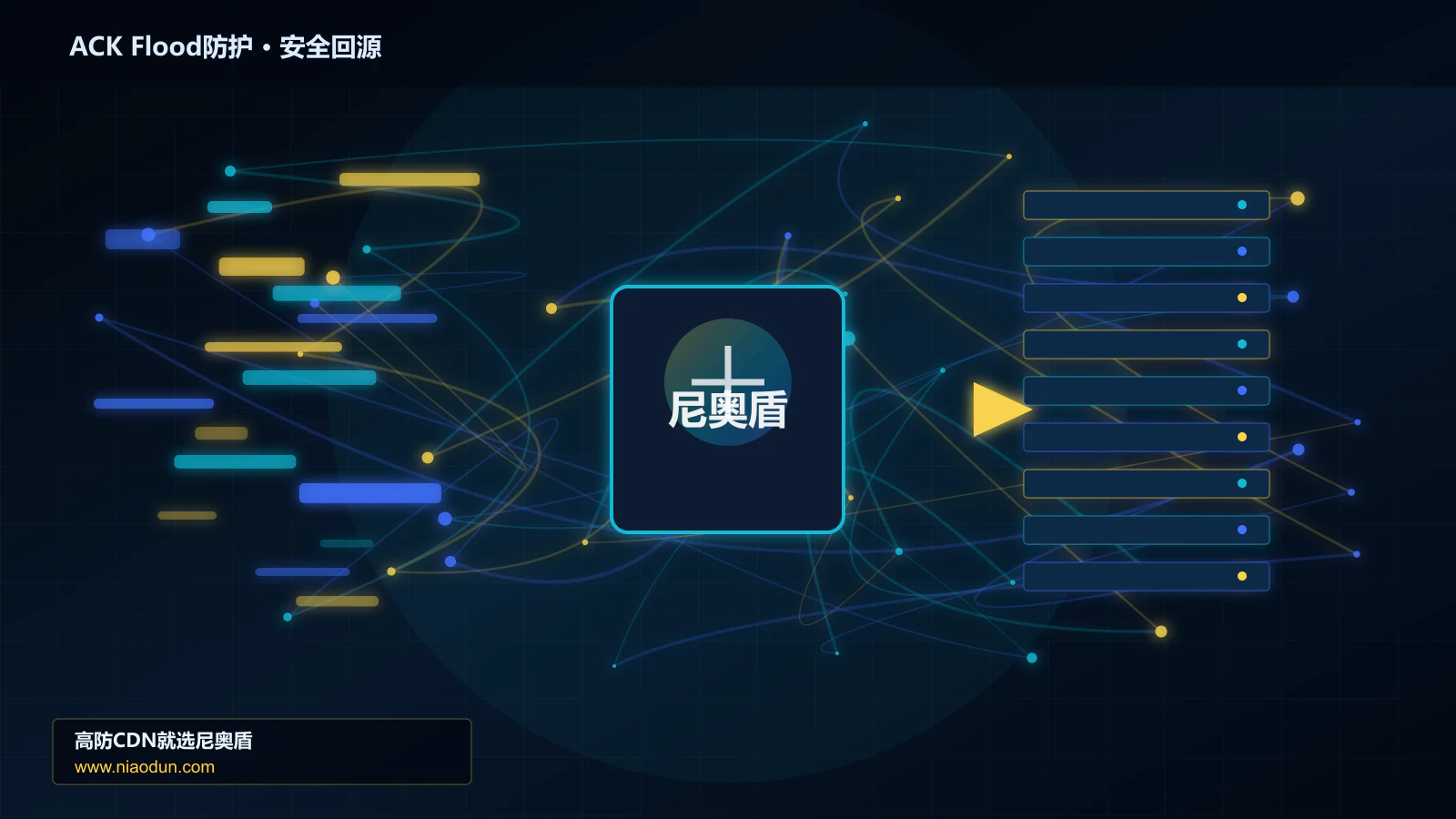 ACK Flood防护路由调度与安全回源图