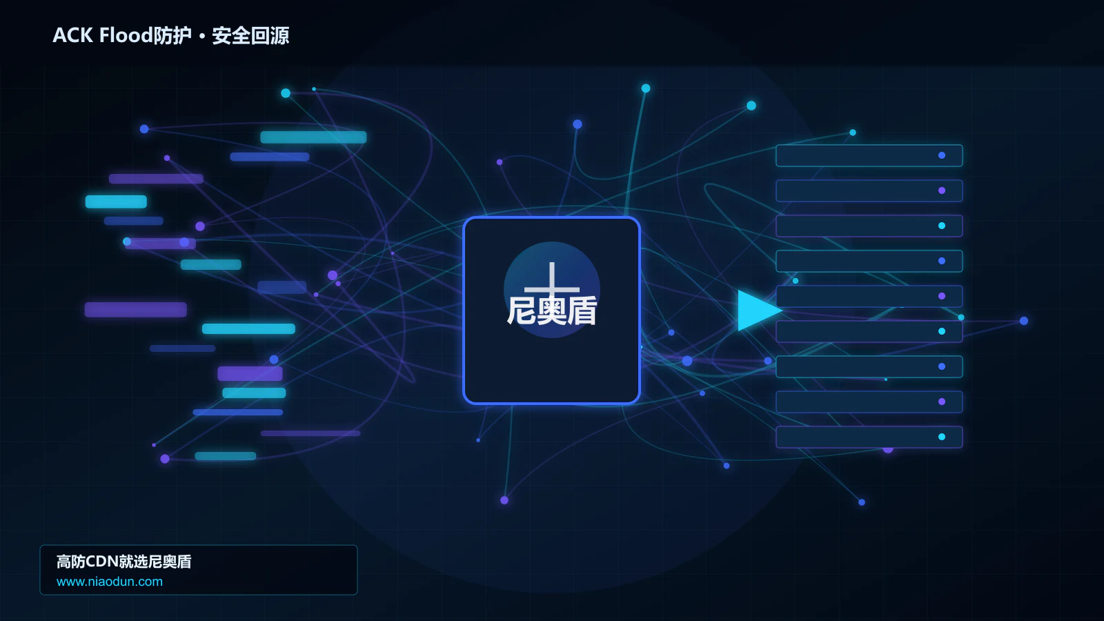ACK Flood防护路由调度与安全回源图