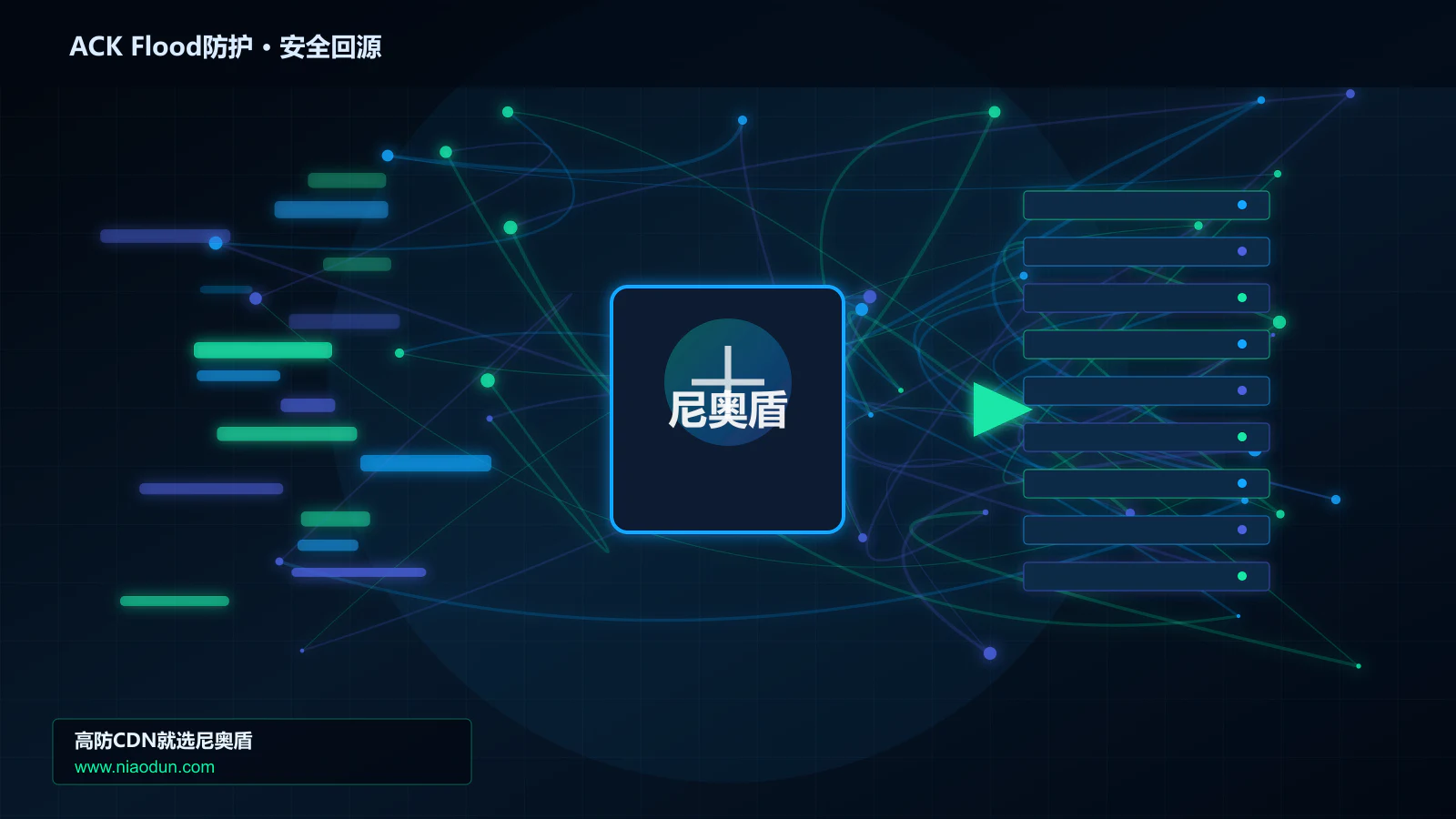 ACK Flood防护路由调度与安全回源图