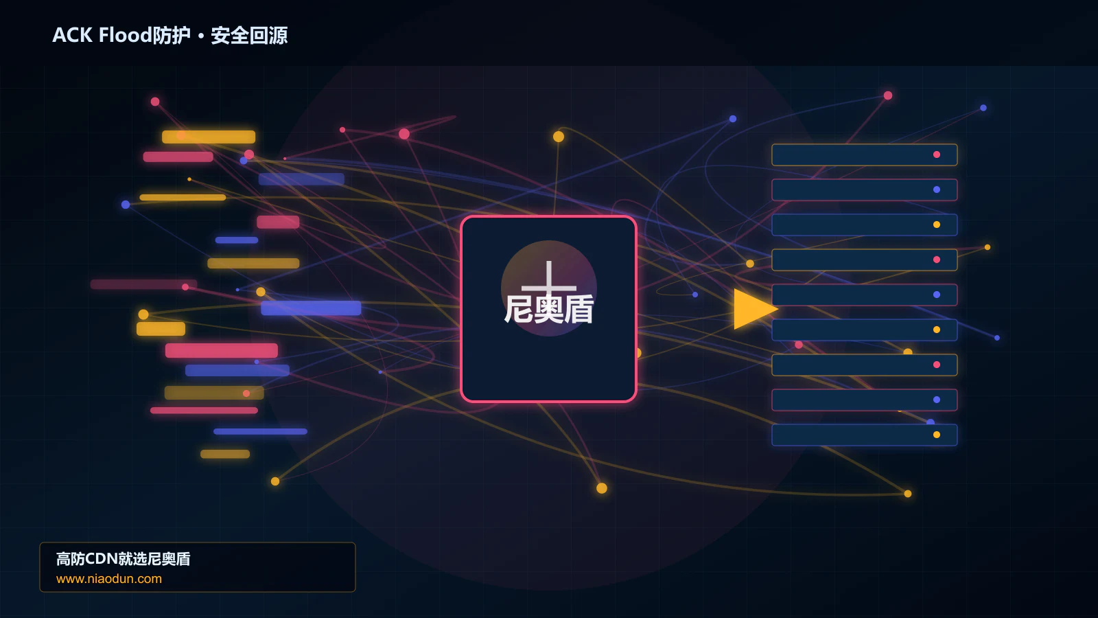 ACK Flood防护路由调度与安全回源图