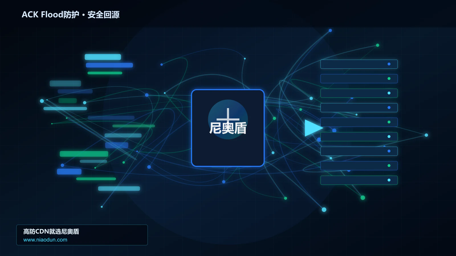 ACK Flood防护路由调度与安全回源图