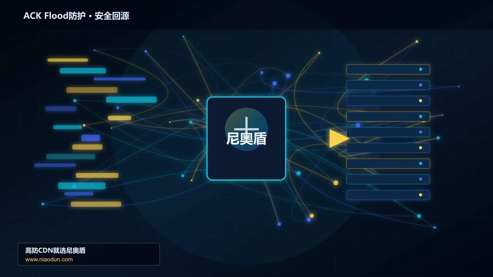 ACK Flood防护路由调度与安全回源图