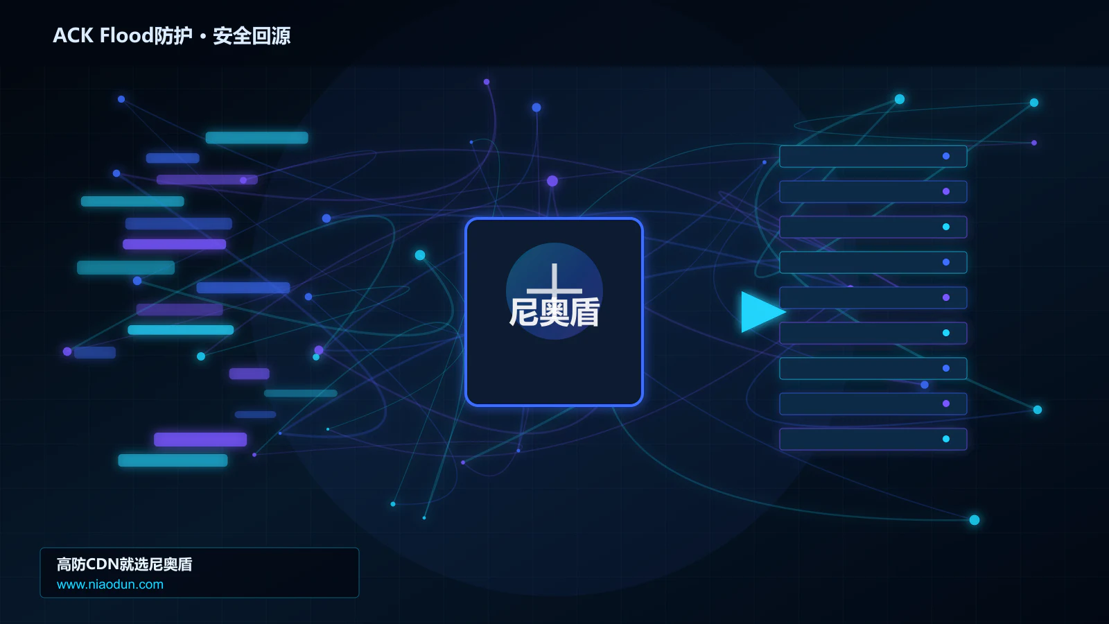 ACK Flood防护路由调度与安全回源图