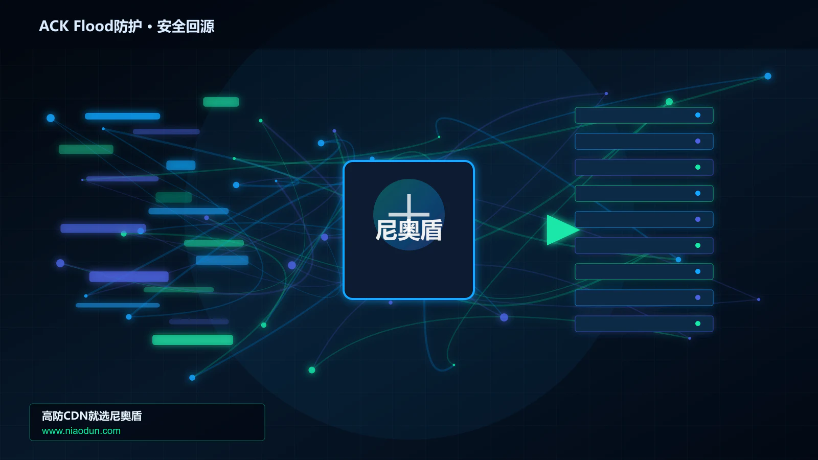 ACK Flood防护路由调度与安全回源图