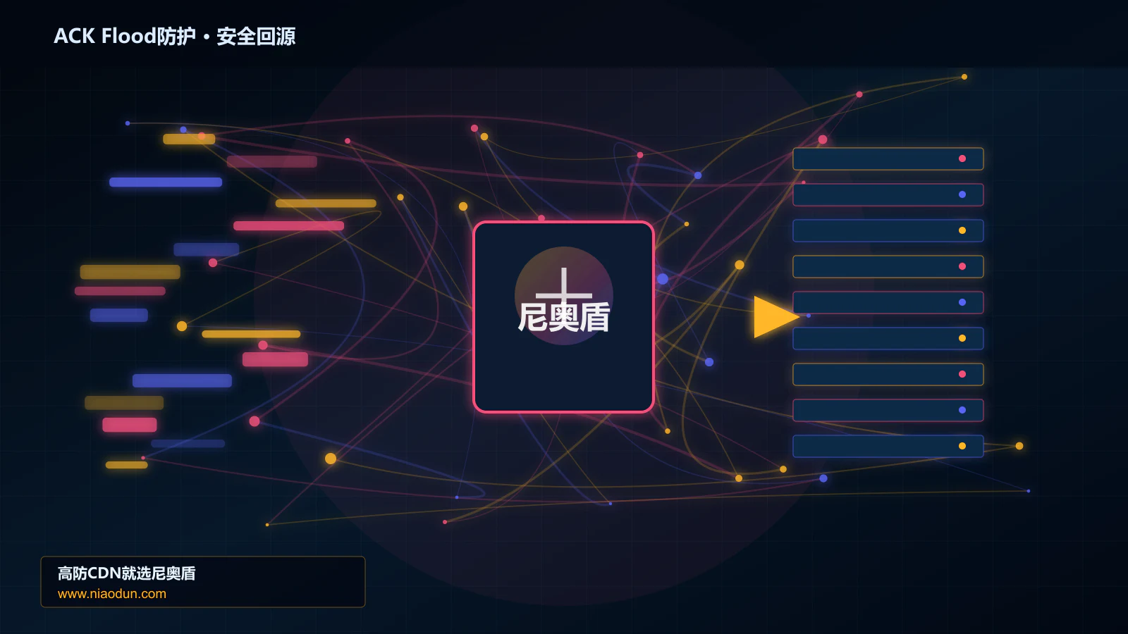 ACK Flood防护路由调度与安全回源图