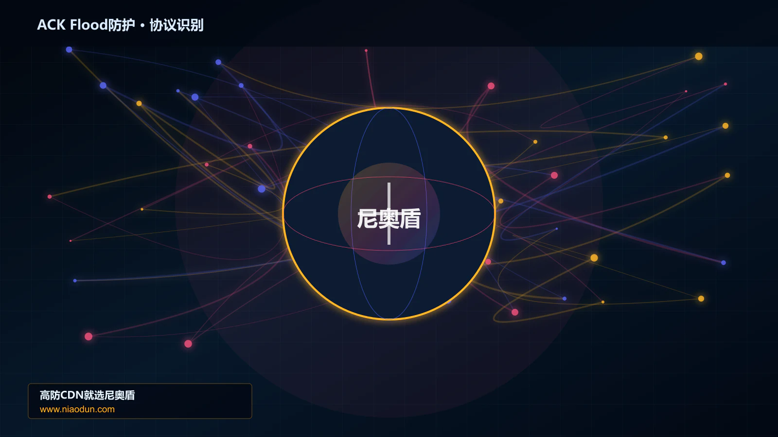 ACK Flood防护协议识别与节点防护图