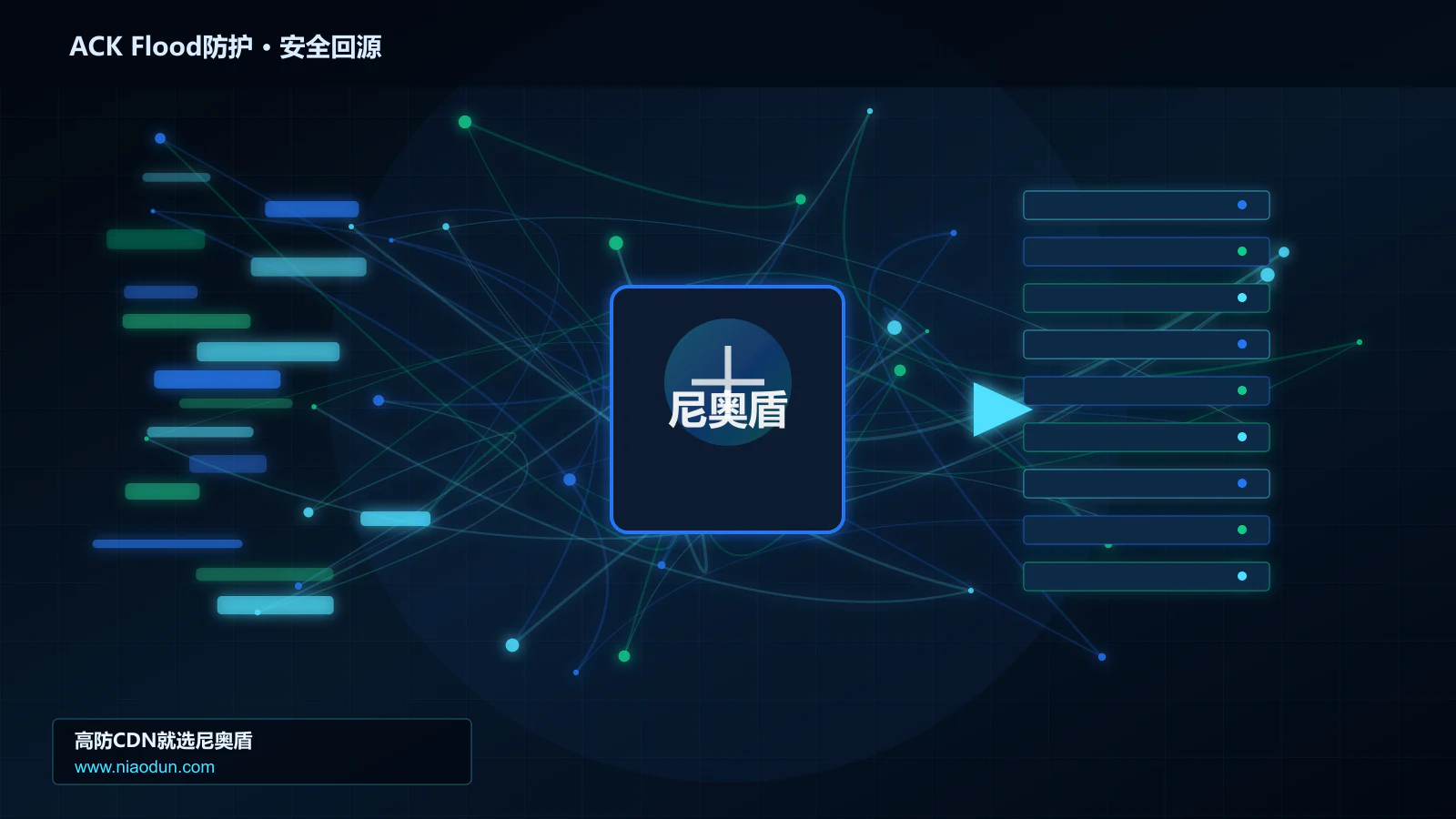 ACK Flood防护路由调度与安全回源图
