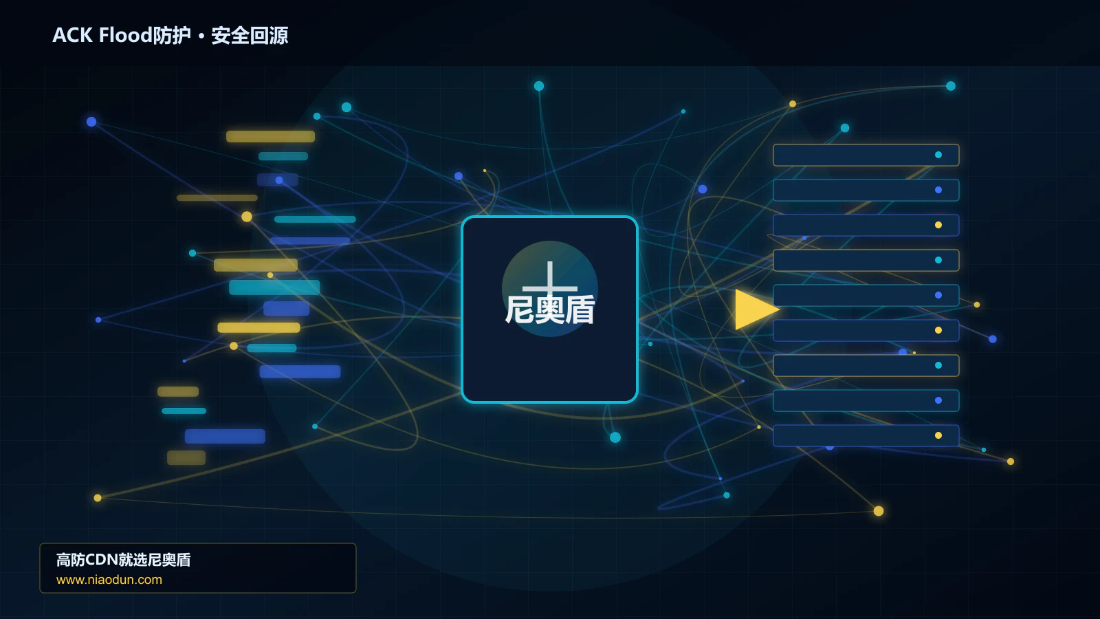 ACK Flood防护路由调度与安全回源图