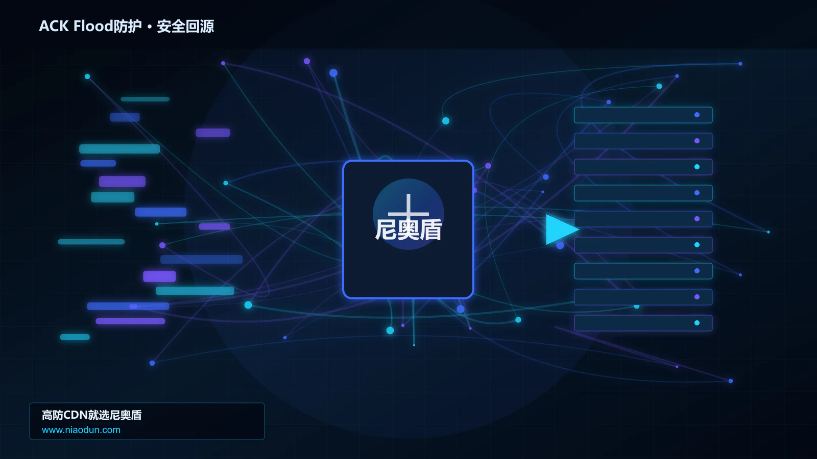 ACK Flood防护路由调度与安全回源图