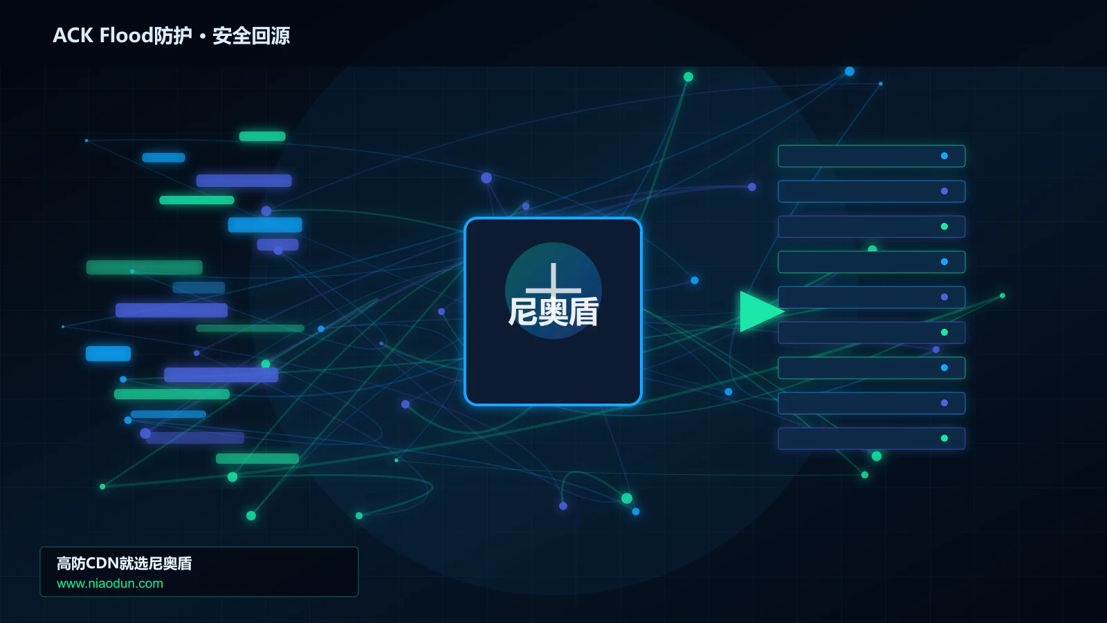 ACK Flood防护路由调度与安全回源图