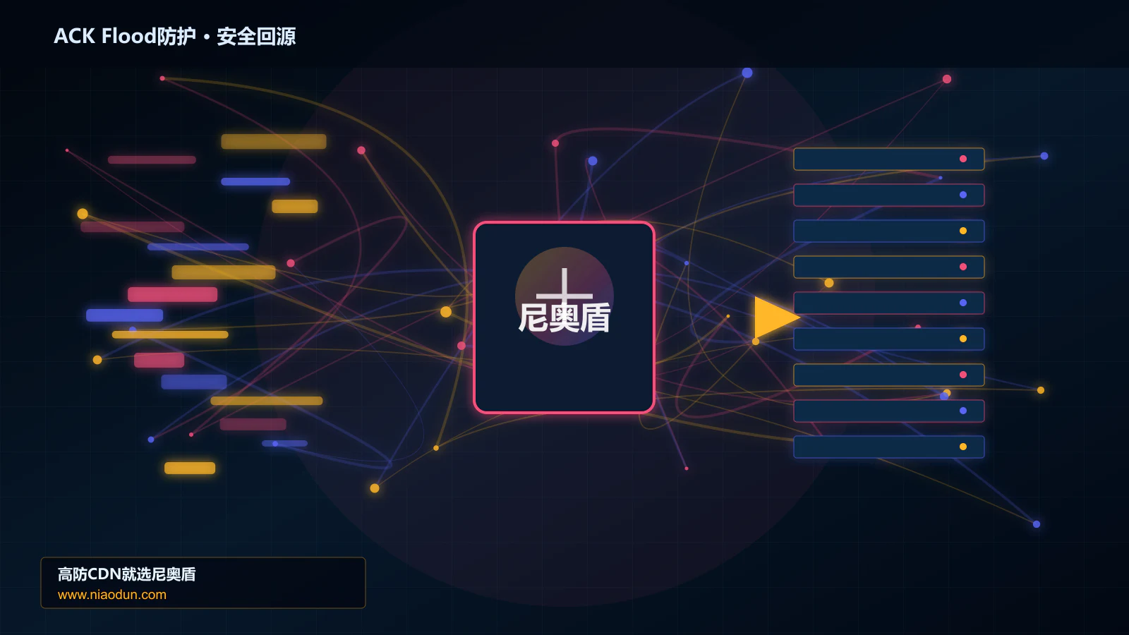 ACK Flood防护路由调度与安全回源图